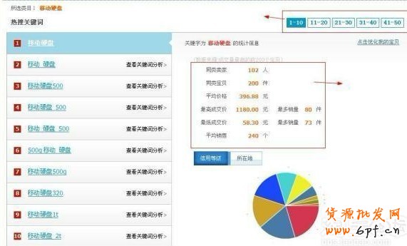 淘寶店鋪優化
