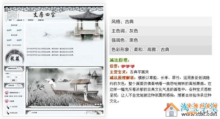 網店不同時期挑模板之視覺加減法