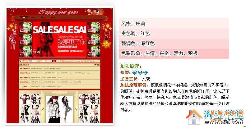 網店不同時期挑模板之視覺加減法