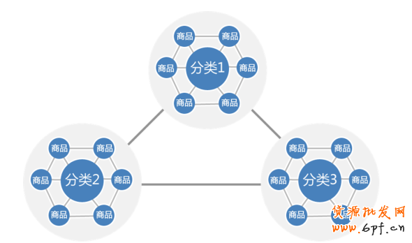 提高淘寶店鋪轉(zhuǎn)化率要素