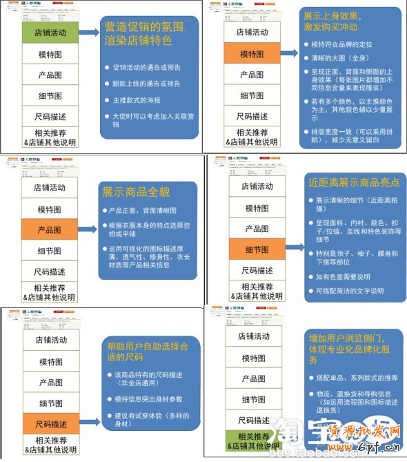 提高淘寶店鋪轉(zhuǎn)化率要素