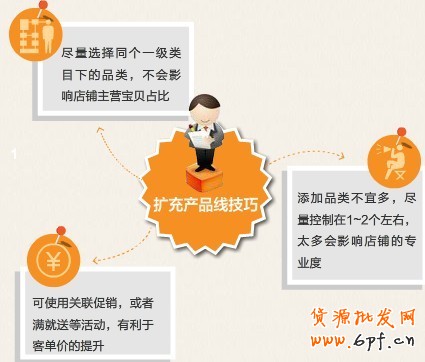 淘寶店長(zhǎng)如何應(yīng)對(duì)網(wǎng)店淡季