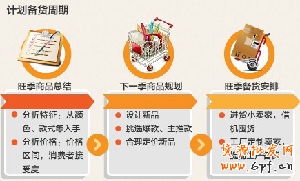 淘寶店長(zhǎng)如何應(yīng)對(duì)網(wǎng)店淡季