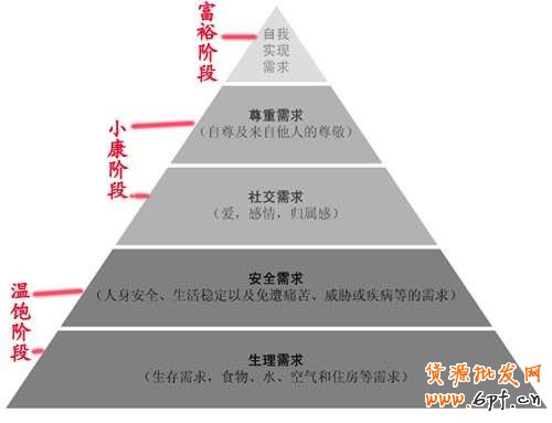淘寶網上開店失敗