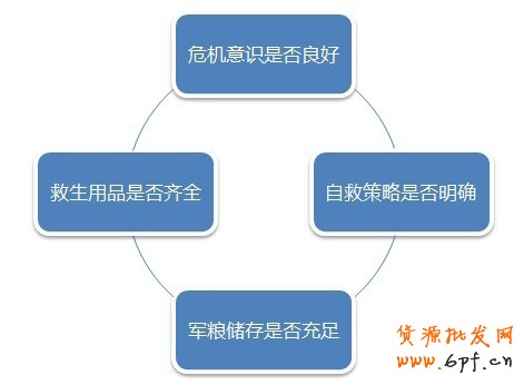 淘寶中小賣(mài)家如何應(yīng)對(duì)物價(jià)上漲危機(jī)
