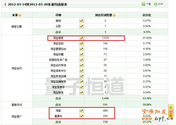 淘寶中小賣(mài)家如何應(yīng)對(duì)物價(jià)上漲危機(jī)