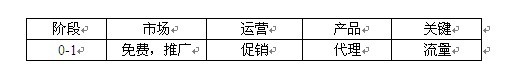 淘寶開店準備工作