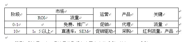 淘寶開店準備工作