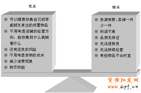 淘寶開(kāi)店賣二手閑置物品