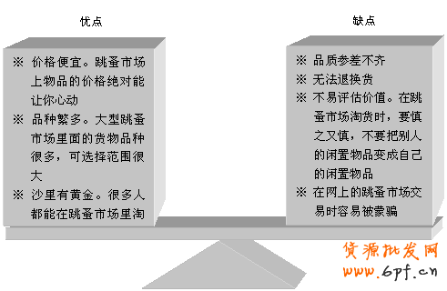 淘寶開(kāi)店賣二手閑置物品