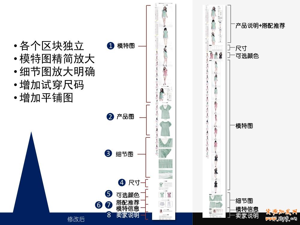 淘寶寶貝詳情頁