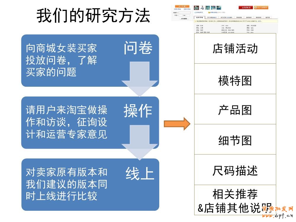 淘寶寶貝詳情頁