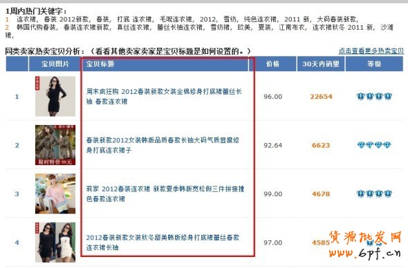 淘寶店鋪優化