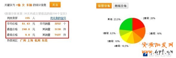 淘寶店鋪優化