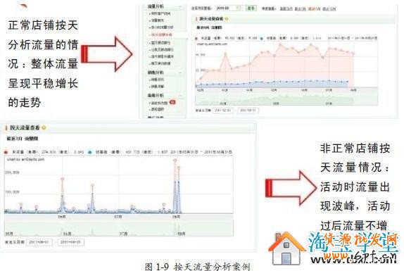 淘寶網(wǎng)店流量