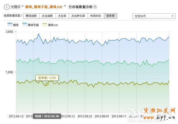 淘寶直通車流量解析介紹