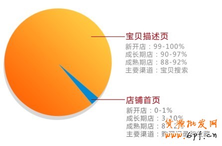 寶貝描述頁