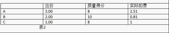 淘寶直通車扣費公式
