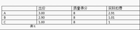 淘寶直通車扣費公式