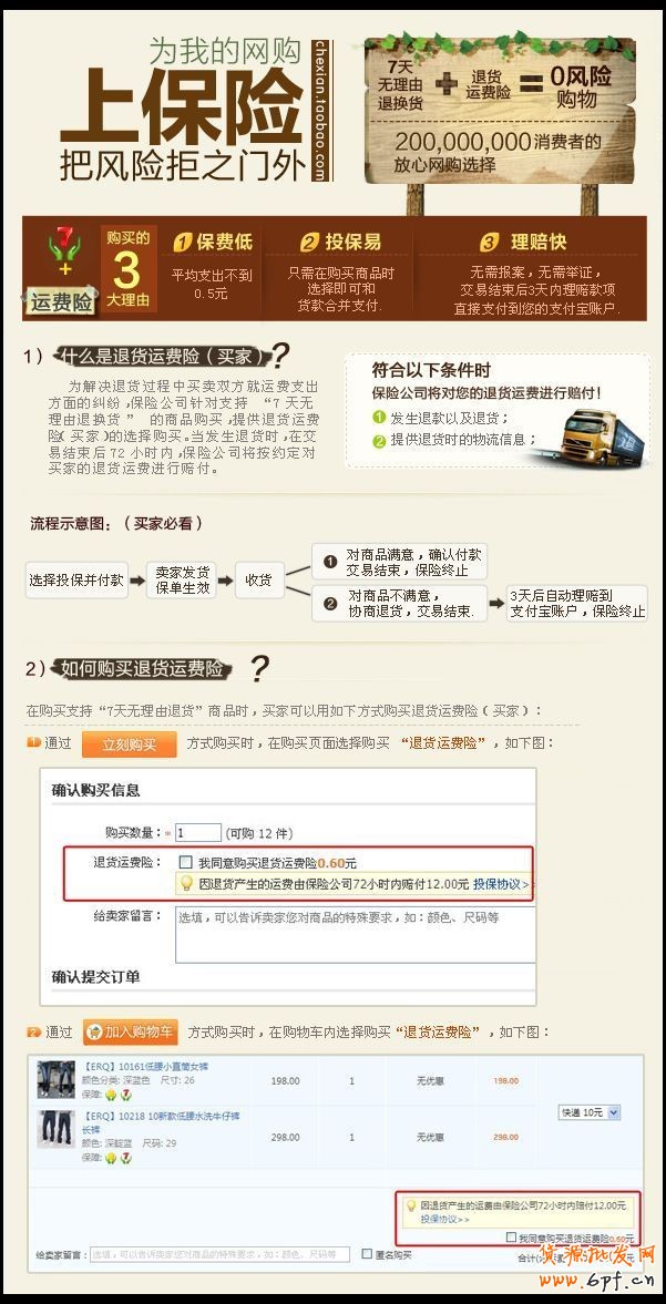 運費險