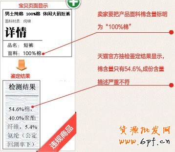 天貓服飾規則