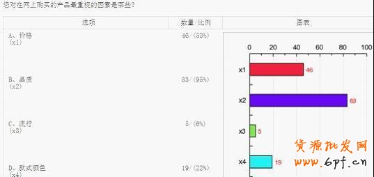 淘寶網店消費人群