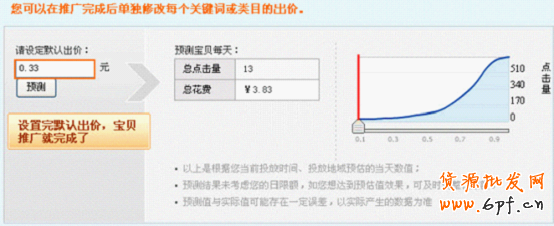 如何設(shè)置淘寶直通車競(jìng)價(jià)詞