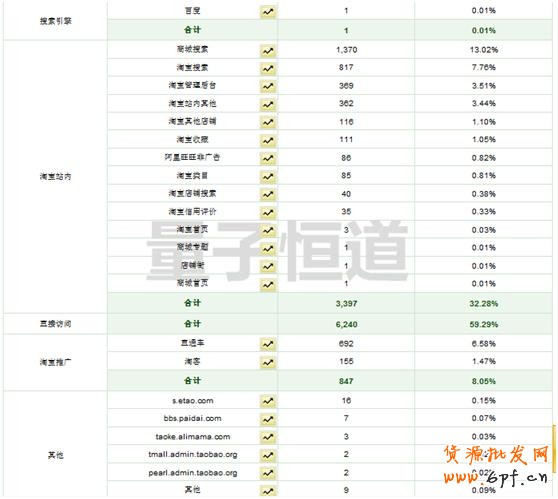 直通車流量預(yù)算