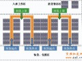 淘寶倉庫發(fā)貨流程詳細(xì)分析,大促到來,電商倉儲(chǔ)如何應(yīng)對(duì)