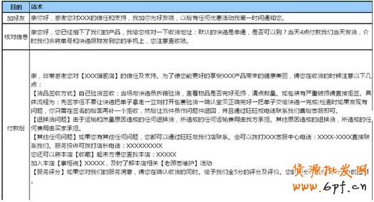 高銷量店鋪客戶標準用語！
