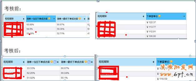 客服績(jī)效考核之如何提升工作效率