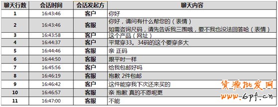 中國電商行業(yè)網(wǎng) - 電子商務(wù)案例 最新資訊 電商社會化新媒體 煉成好客服,提高付款率!