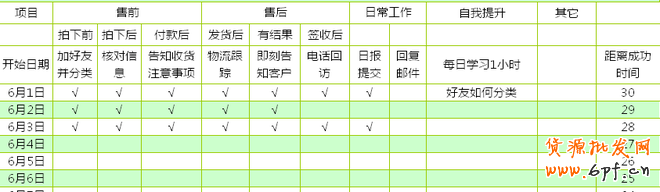 如何培養(yǎng)客服團隊良好的工作習慣