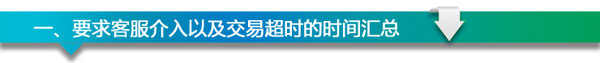 退款超時(shí) 客服支招解決