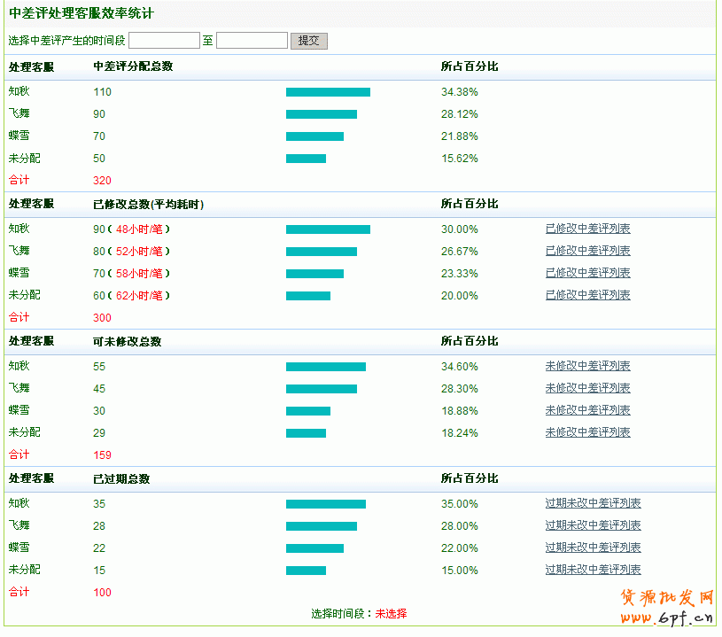 淘寶差評處理方法