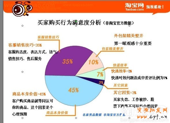 如何培訓(xùn)客服團隊