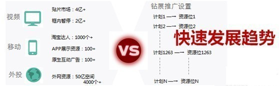鉆展新系統投放推廣攻略！