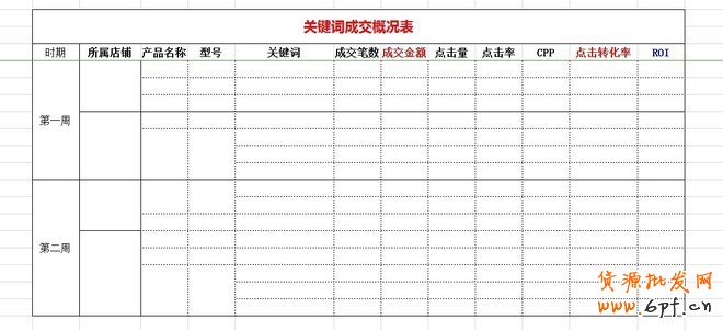 實戰：大賣家直通車實操高階技巧分享