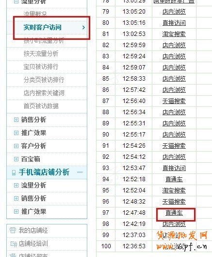 實戰：大賣家直通車實操高階技巧分享