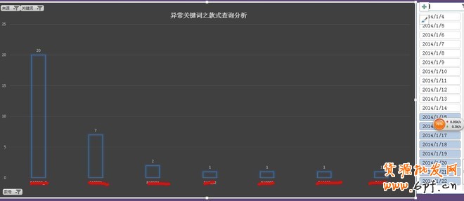 如何利用數據做好熱賣款頁面優(yōu)化