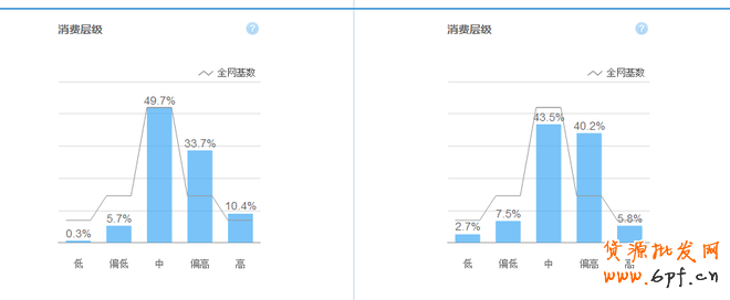 如何利用數據做好熱賣款頁面優(yōu)化