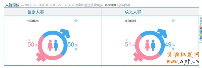 如何利用數據做好熱賣款頁面優(yōu)化