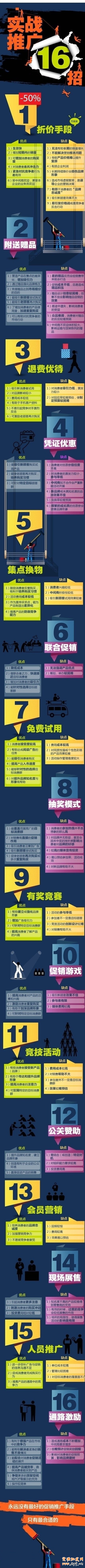 淘寶實戰(zhàn)推廣十六招