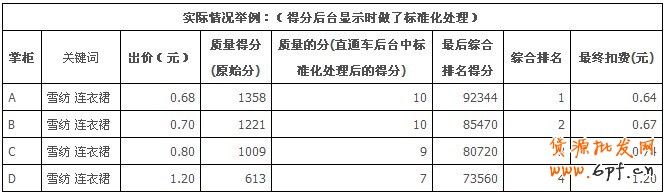 點擊查看大圖