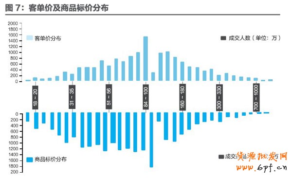 微博營(yíng)銷新模式:讓流量飛!