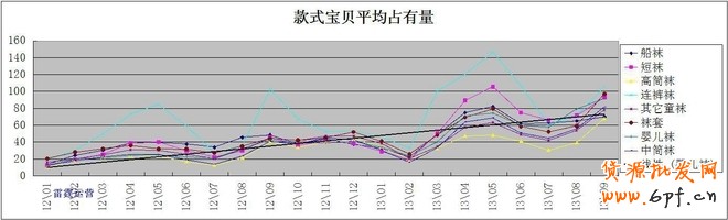 利用數據分析深挖潛力產品