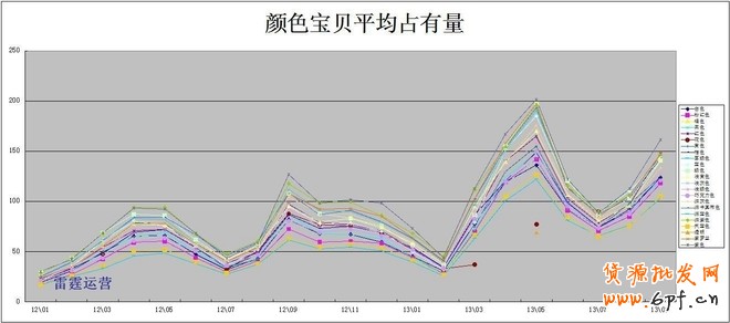 利用數據分析深挖潛力產品