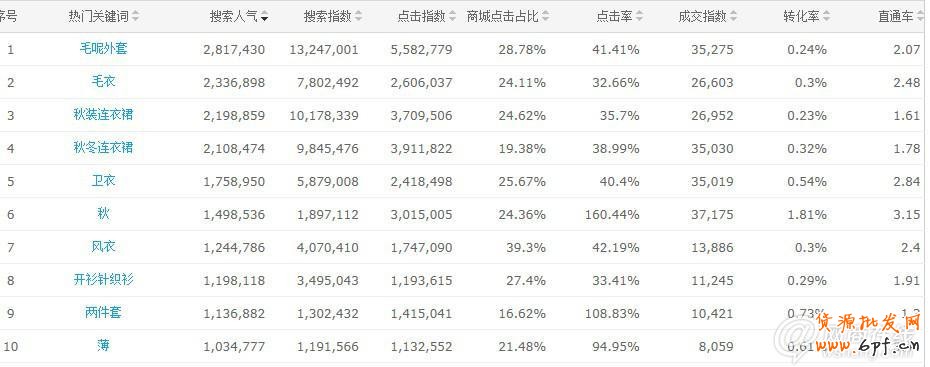 點擊查看大圖