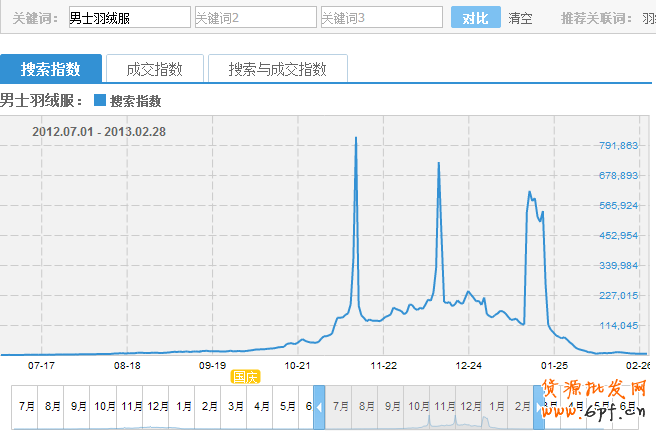 直通車實戰(zhàn)干貨：開車絕技的道與術！