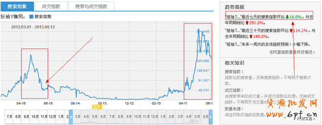 直通車實戰(zhàn)干貨：開車絕技的道與術！